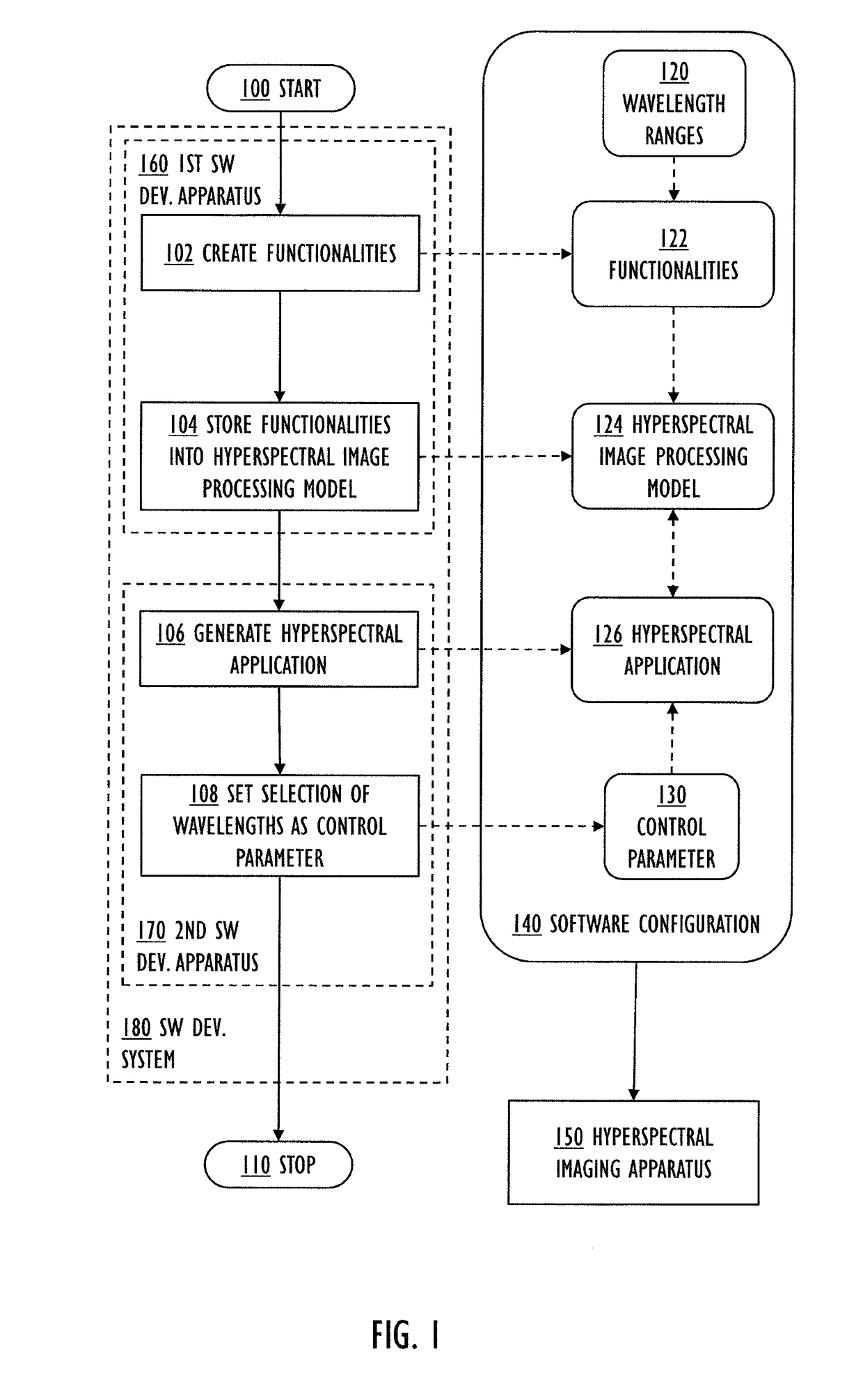 Defining software configuration for hyperspectral imaging apparatus