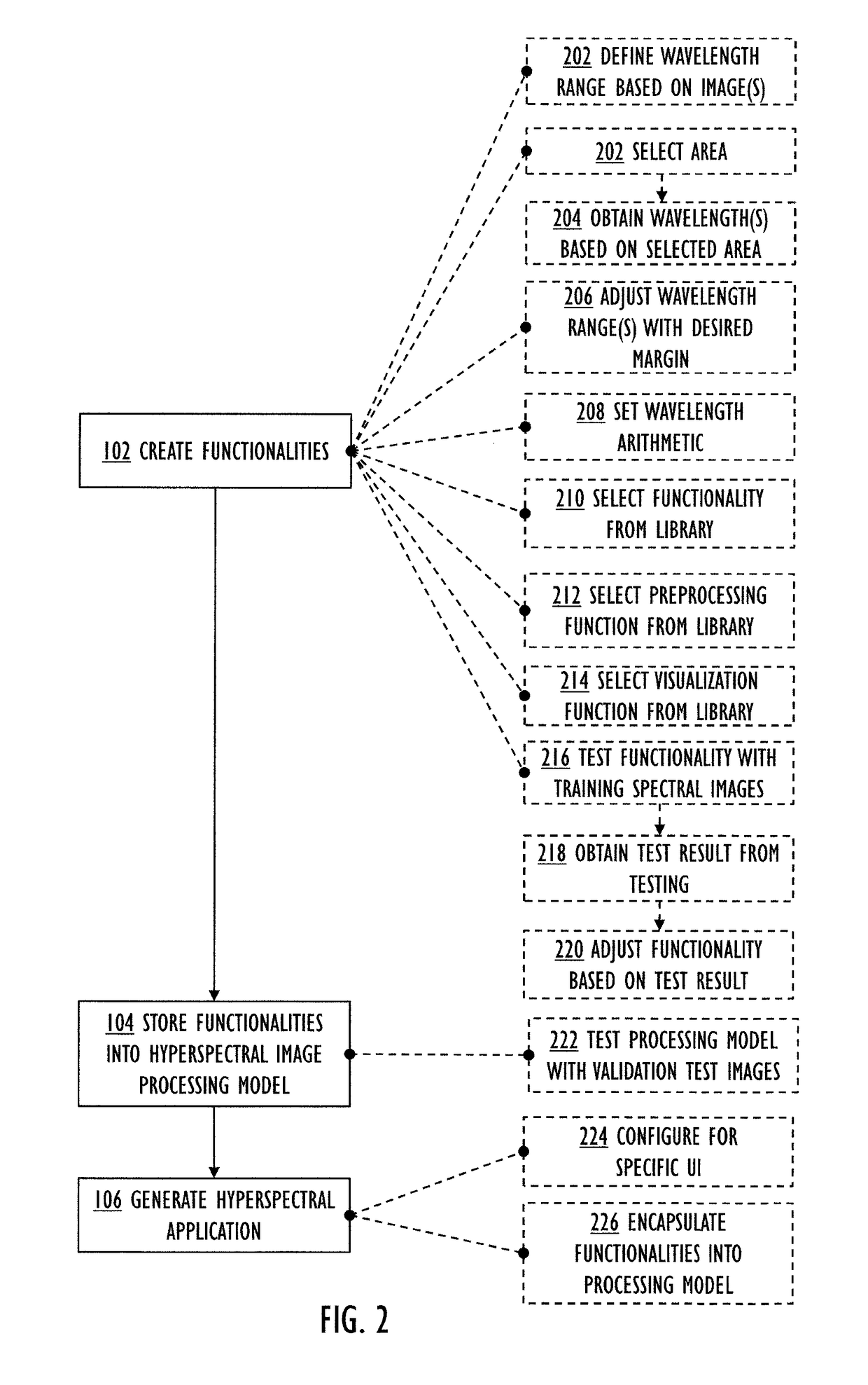 Defining software configuration for hyperspectral imaging apparatus