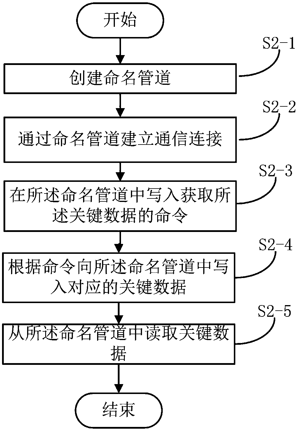 User ranking method, device and system and storage medium