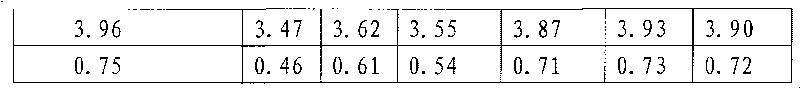 Method for determining content of magnesia in phosphorus ore