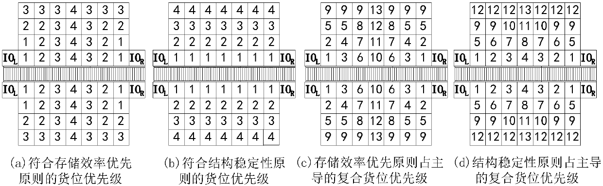 Goods allocation distribution scheduling model establishing method in two-end same-rail double-vehicle operation mode