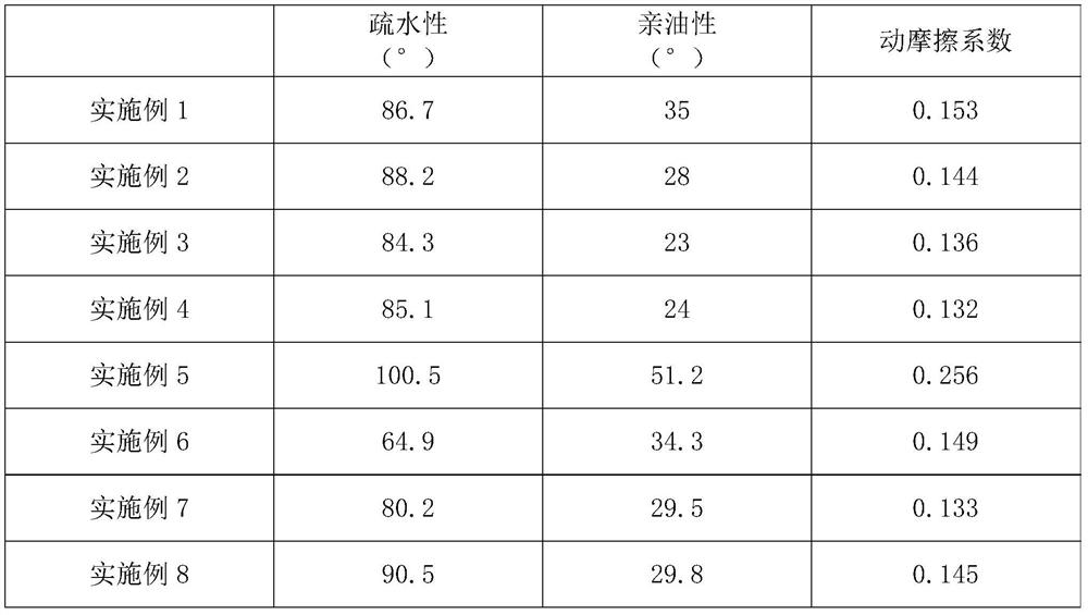 Mobile phone glass rear cover coating liquid as well as preparation method and application thereof