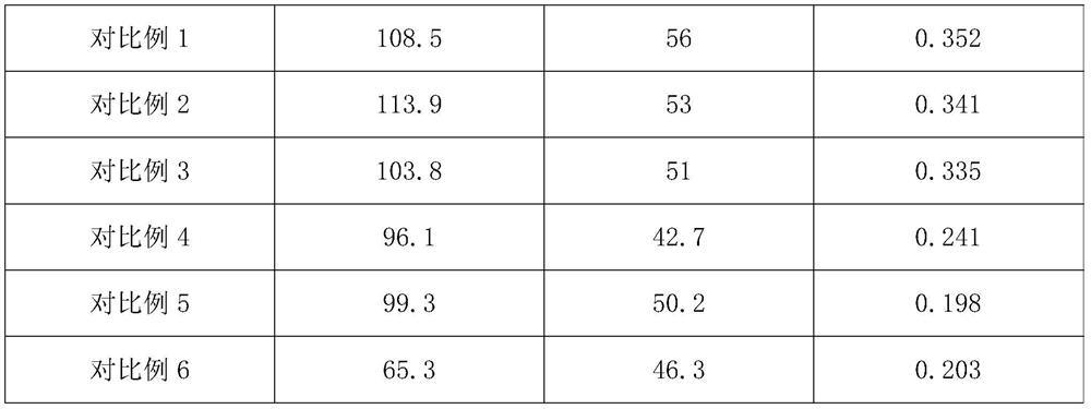 Mobile phone glass rear cover coating liquid as well as preparation method and application thereof