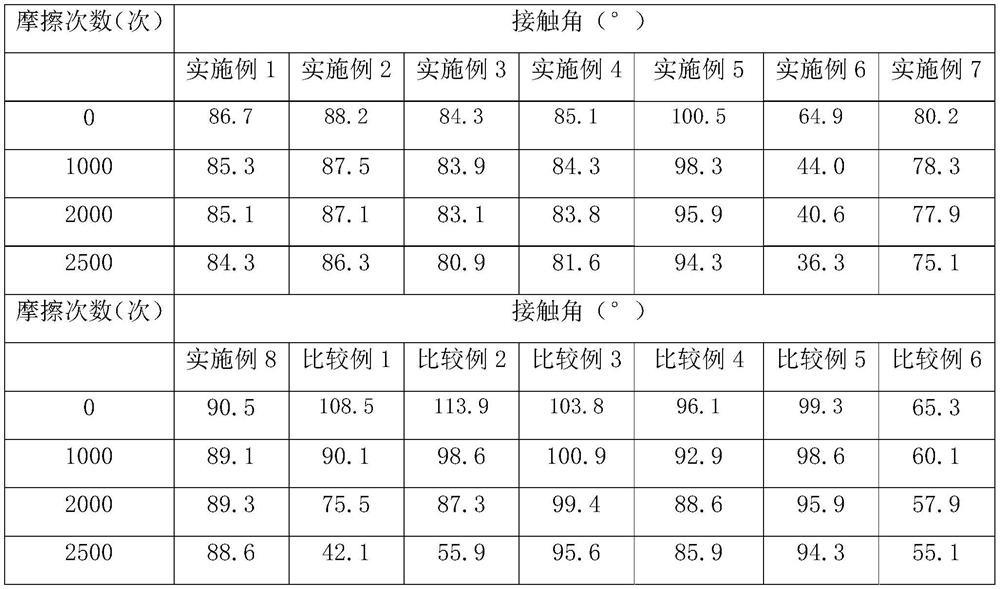 Mobile phone glass rear cover coating liquid as well as preparation method and application thereof