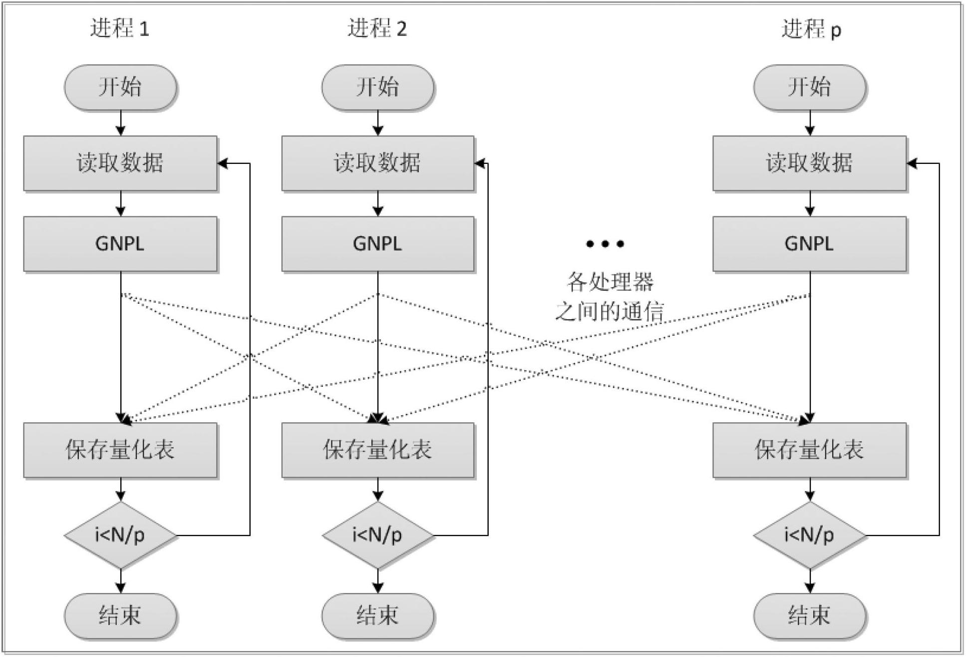 System and method for parallel video copy detection