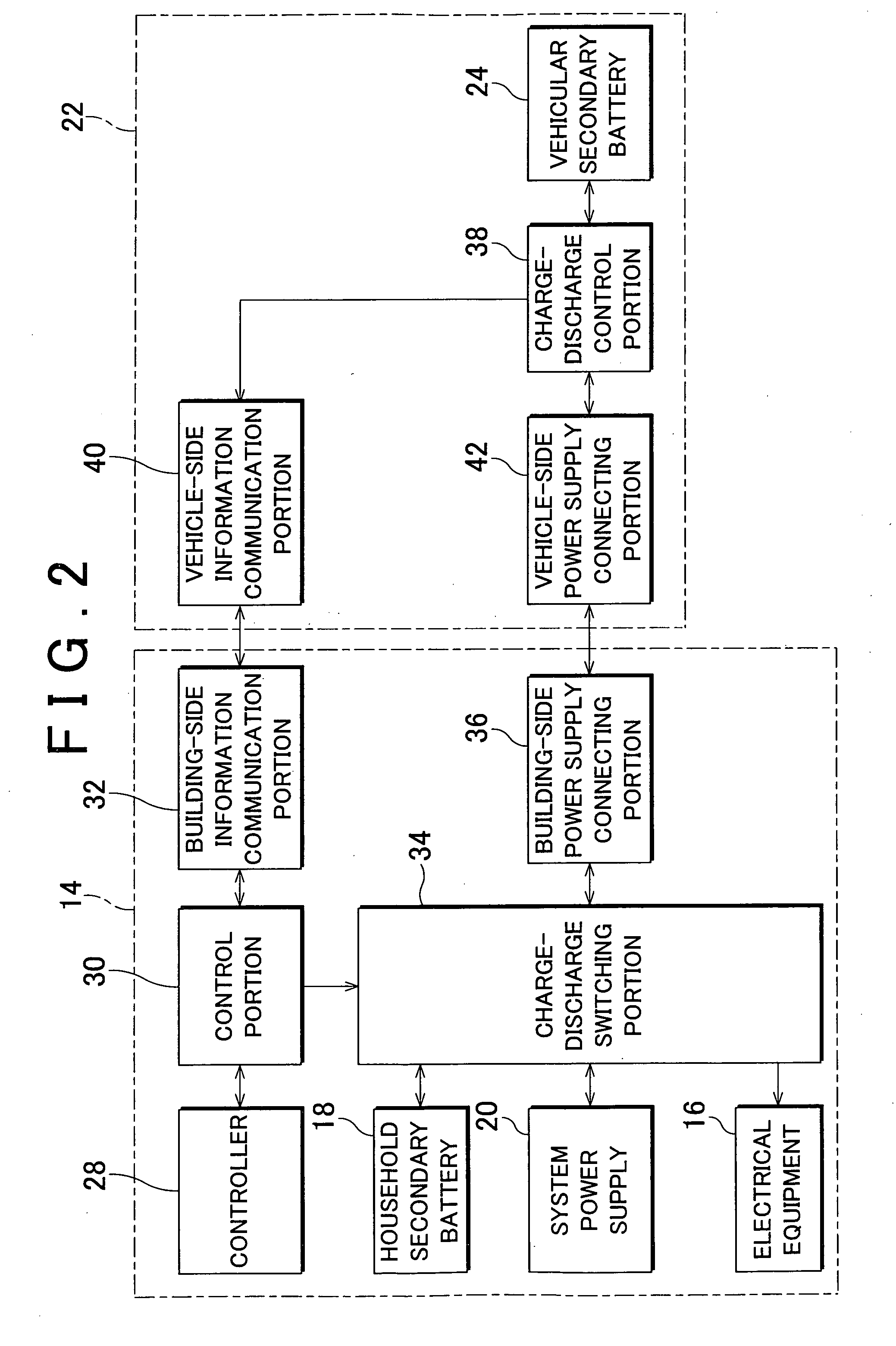 Electric power supply system and electric power supply method