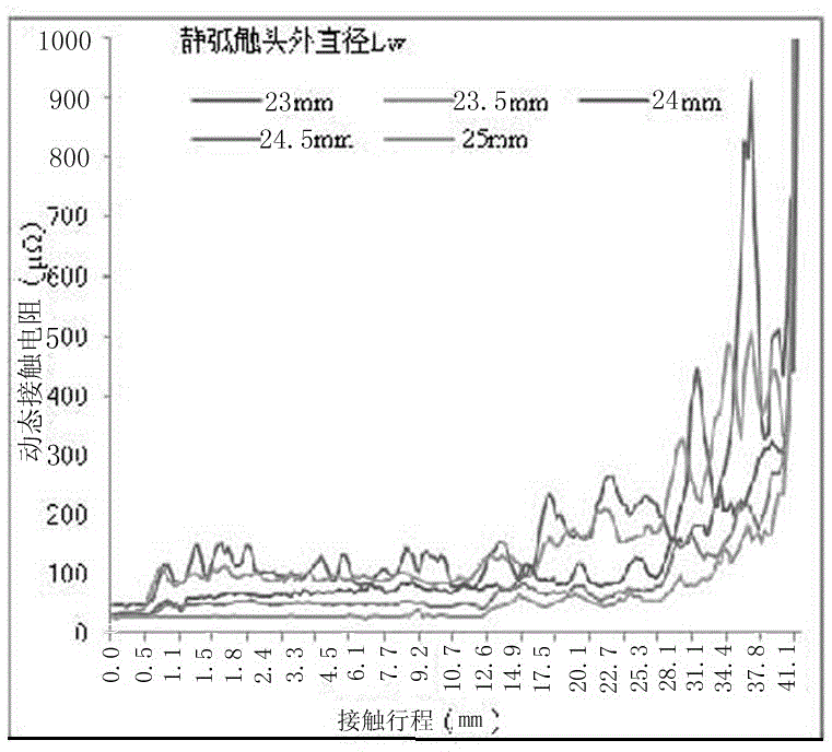 SF6 circuit breaker arc contact failure detection method