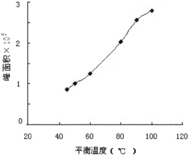 Method for selectively determining residual vinyl acetate in white latex for cigarette through static headspace gas and chromatography mass spectrometry