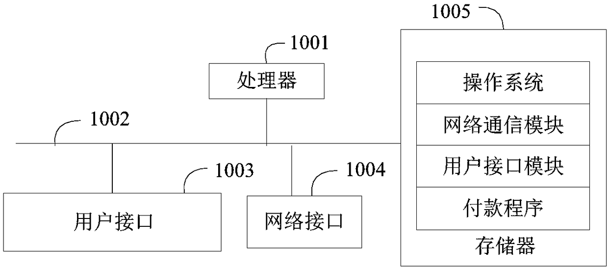 Payment method and device based on block chain, and computer readable storage medium