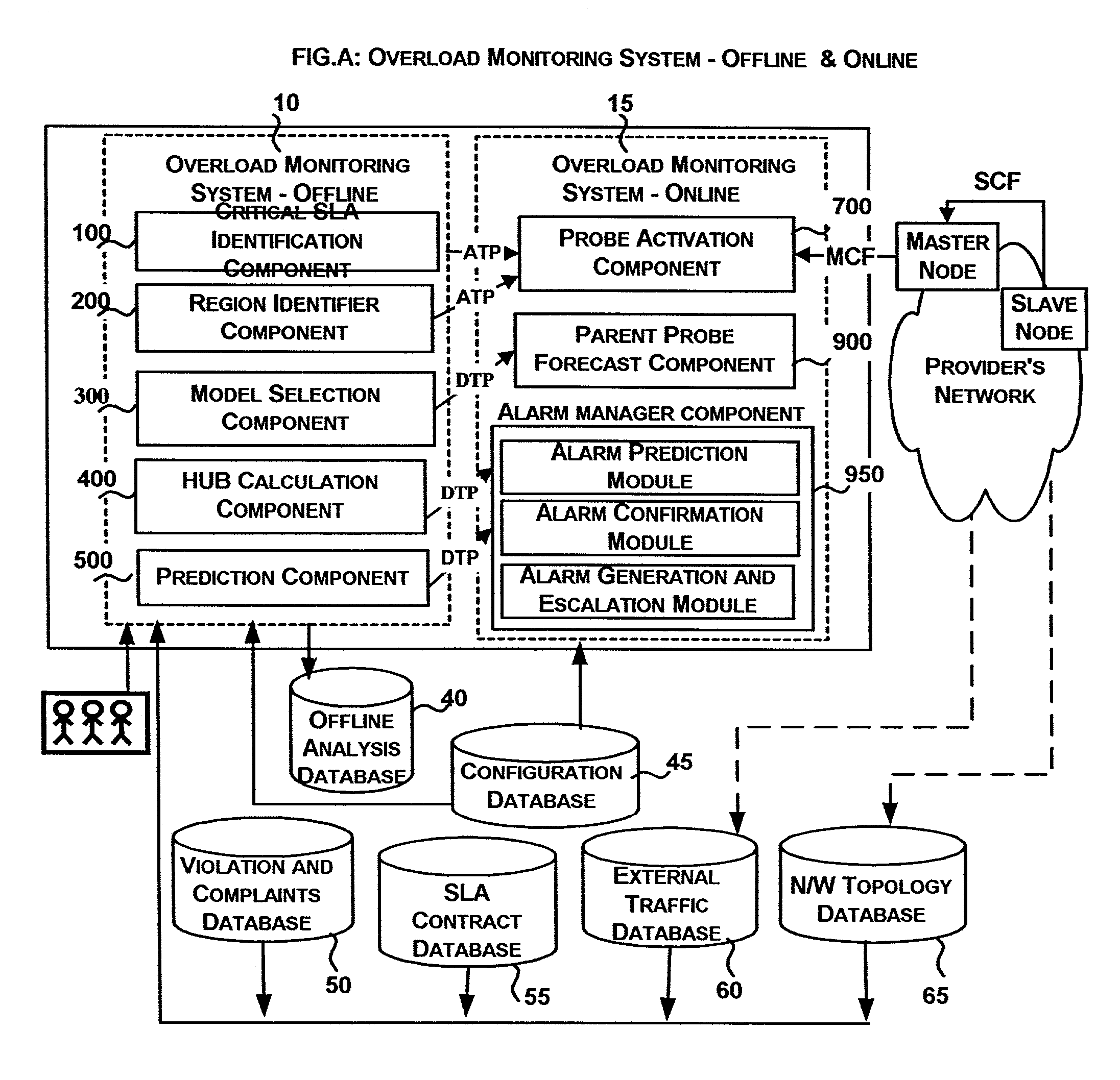 System and method for static and dynamic load analyses of communication network