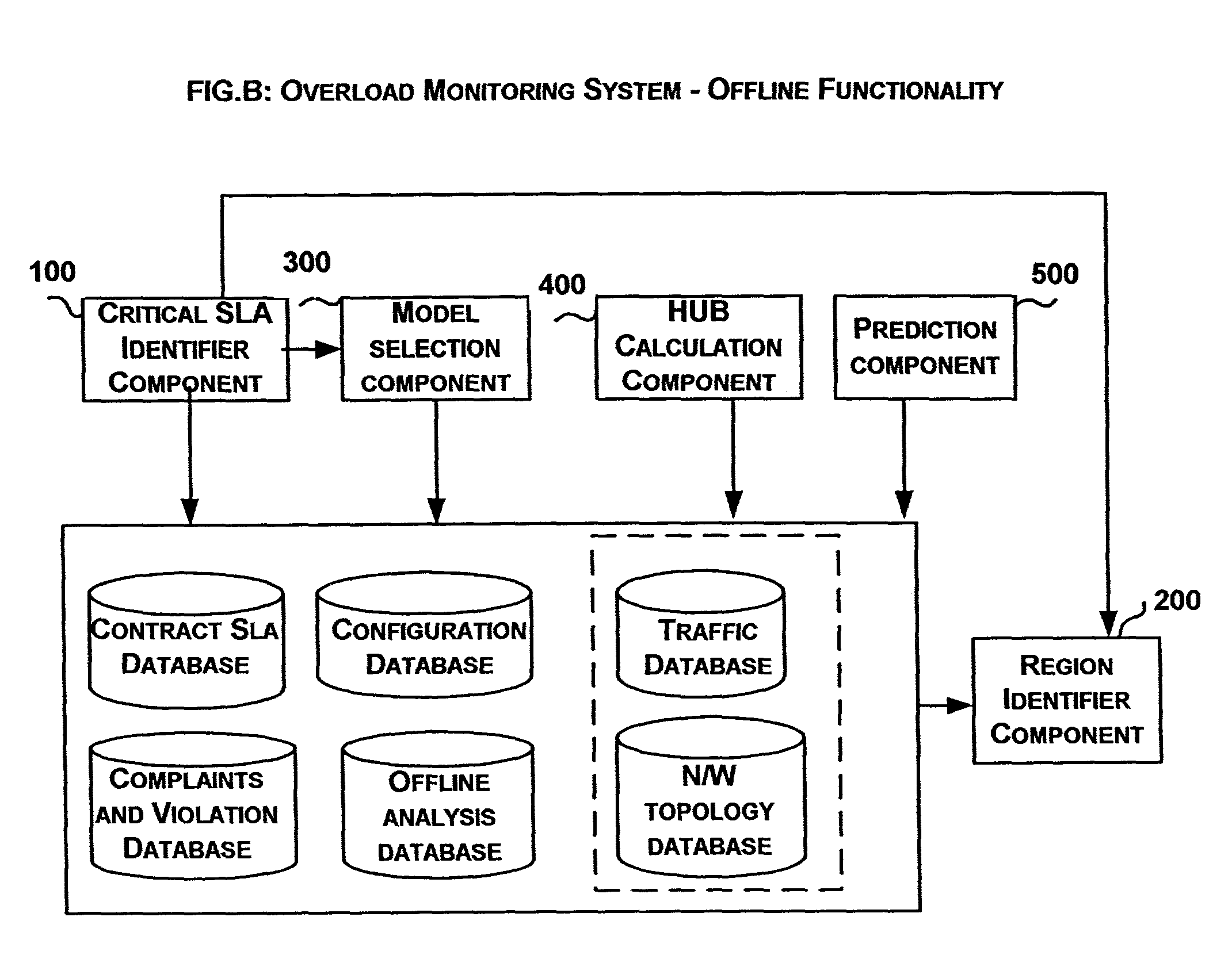 System and method for static and dynamic load analyses of communication network