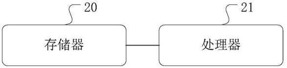 Block chain industrial data encryption method and device based on national secret and storage medium