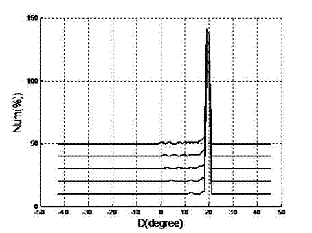 Method for calculating anisotropy azimuth angle by using dipole transverse wave logging information based on frequency domain