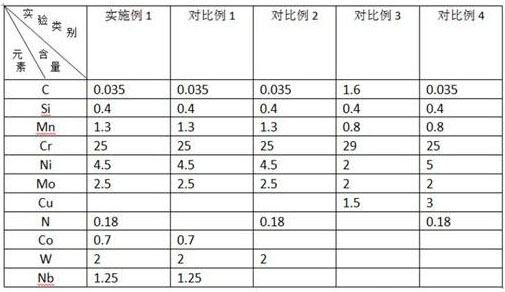 Wear-resistant and corrosion-resistant stainless steel material for pump and preparation method thereof