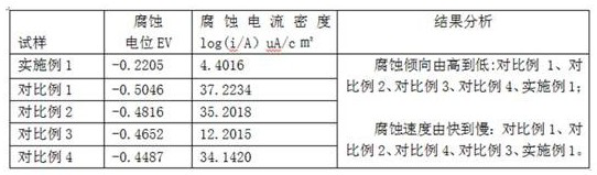 Wear-resistant and corrosion-resistant stainless steel material for pump and preparation method thereof