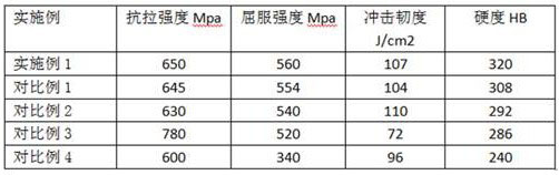 Wear-resistant and corrosion-resistant stainless steel material for pump and preparation method thereof