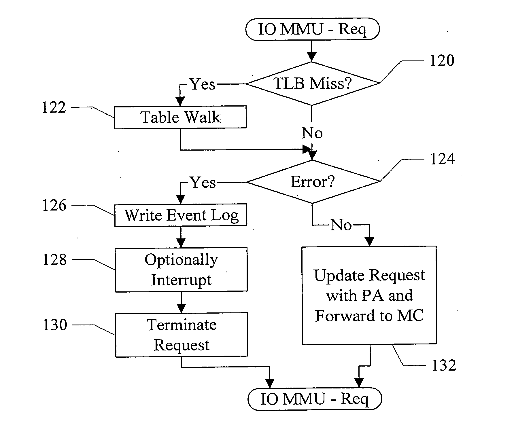 Ensuring deadlock free operation for peer to peer traffic in an input/output memory management unit (IOMMU)