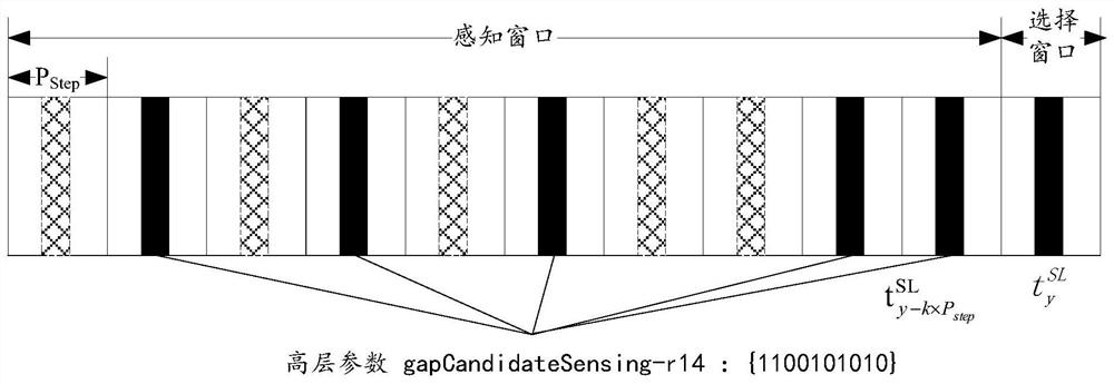 Resource selection processing method and device and terminal