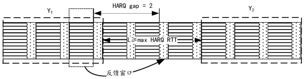 Resource selection processing method and device and terminal