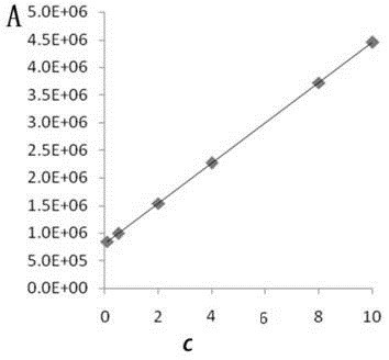 Method for detecting 20 volatile components in tea