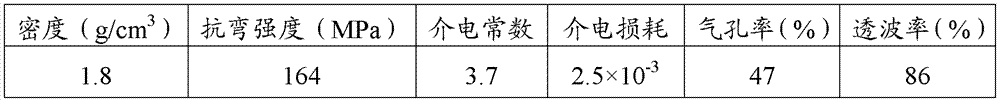 Heat wave-transmission porous ceramic material and preparation method thereof