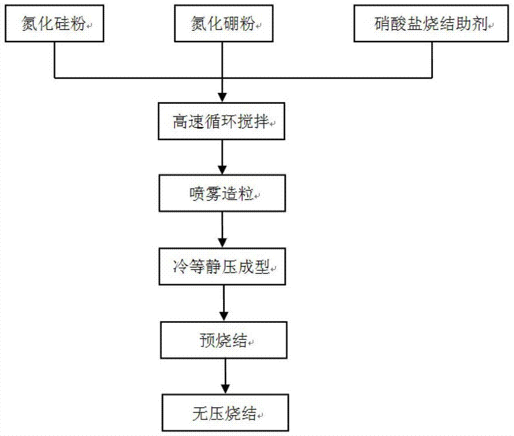 Heat wave-transmission porous ceramic material and preparation method thereof