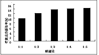 Plant-derived coating preserved eggs and preparation method thereof