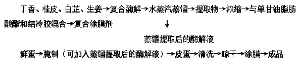 Plant-derived coating preserved eggs and preparation method thereof