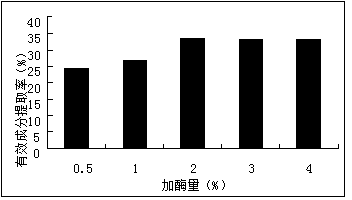 Plant-derived coating preserved eggs and preparation method thereof