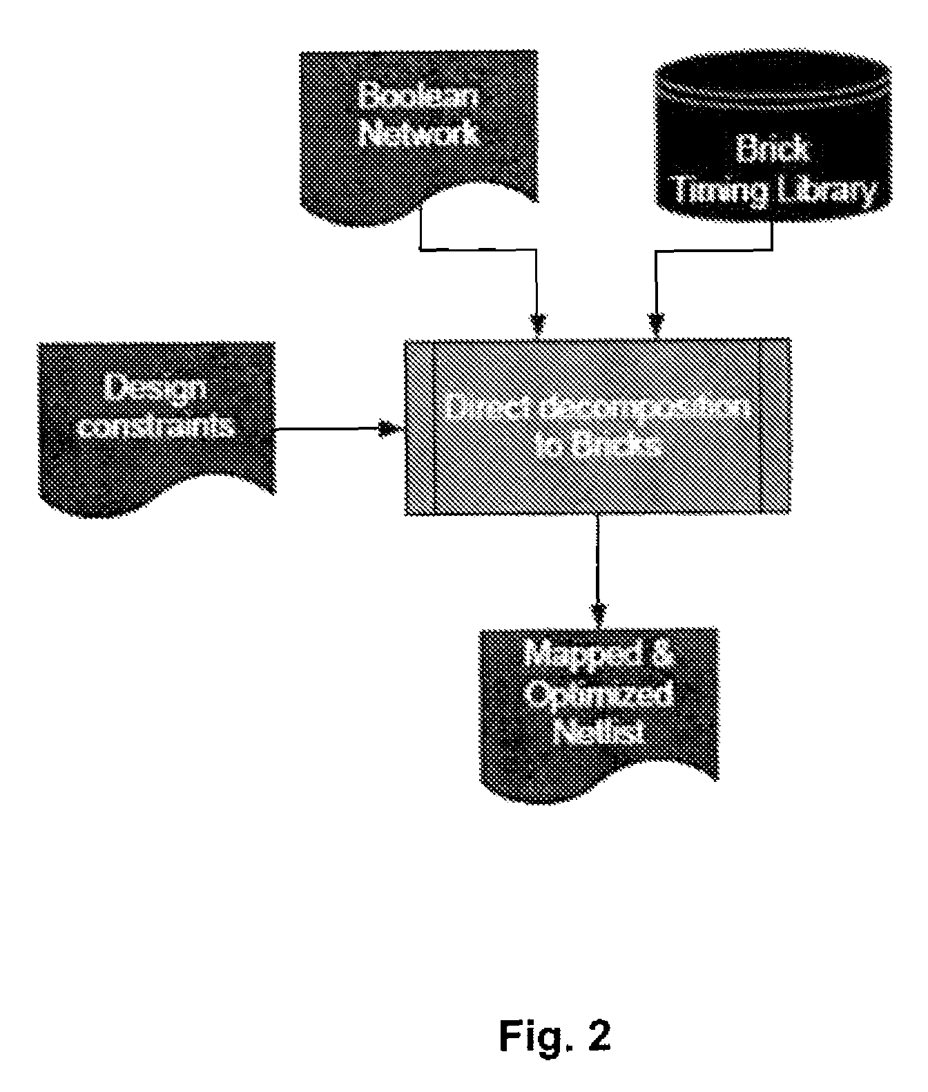 Method for mapping a Boolean logic network to a limited set of application-domain specific logic cells