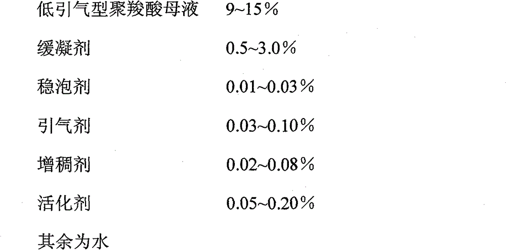 Polycarboxylic retarding high-performance water reducing agent for preparing concrete of middle and low strength grade