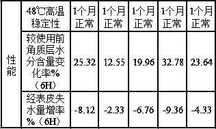 Scalp care composition containing aloe vera leaf extract and preparation method thereof