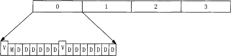 Method for realizing all network voice broadcast in multi-hop Ad Hoc radio station network