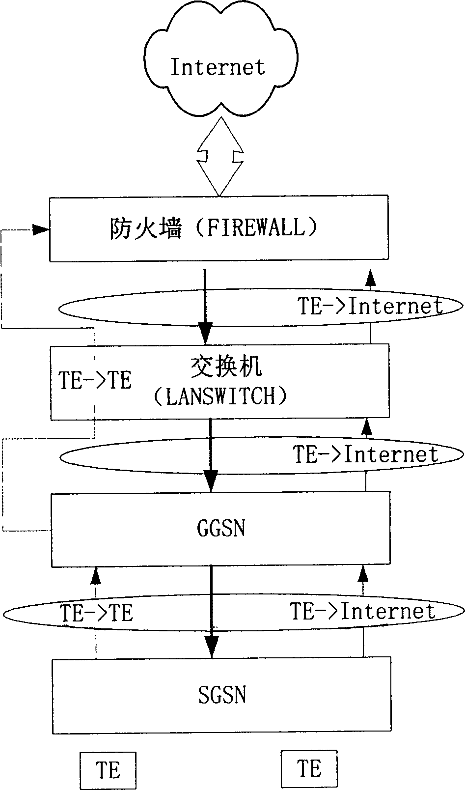 Method for preventing offence between inserted users