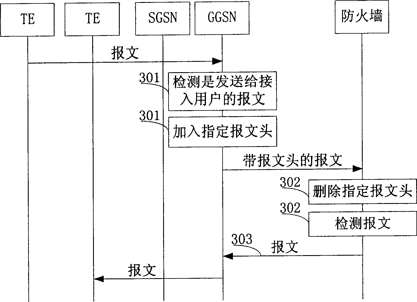 Method for preventing offence between inserted users