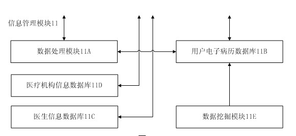 Multifunctional remote medical care system based on multi-network fusion