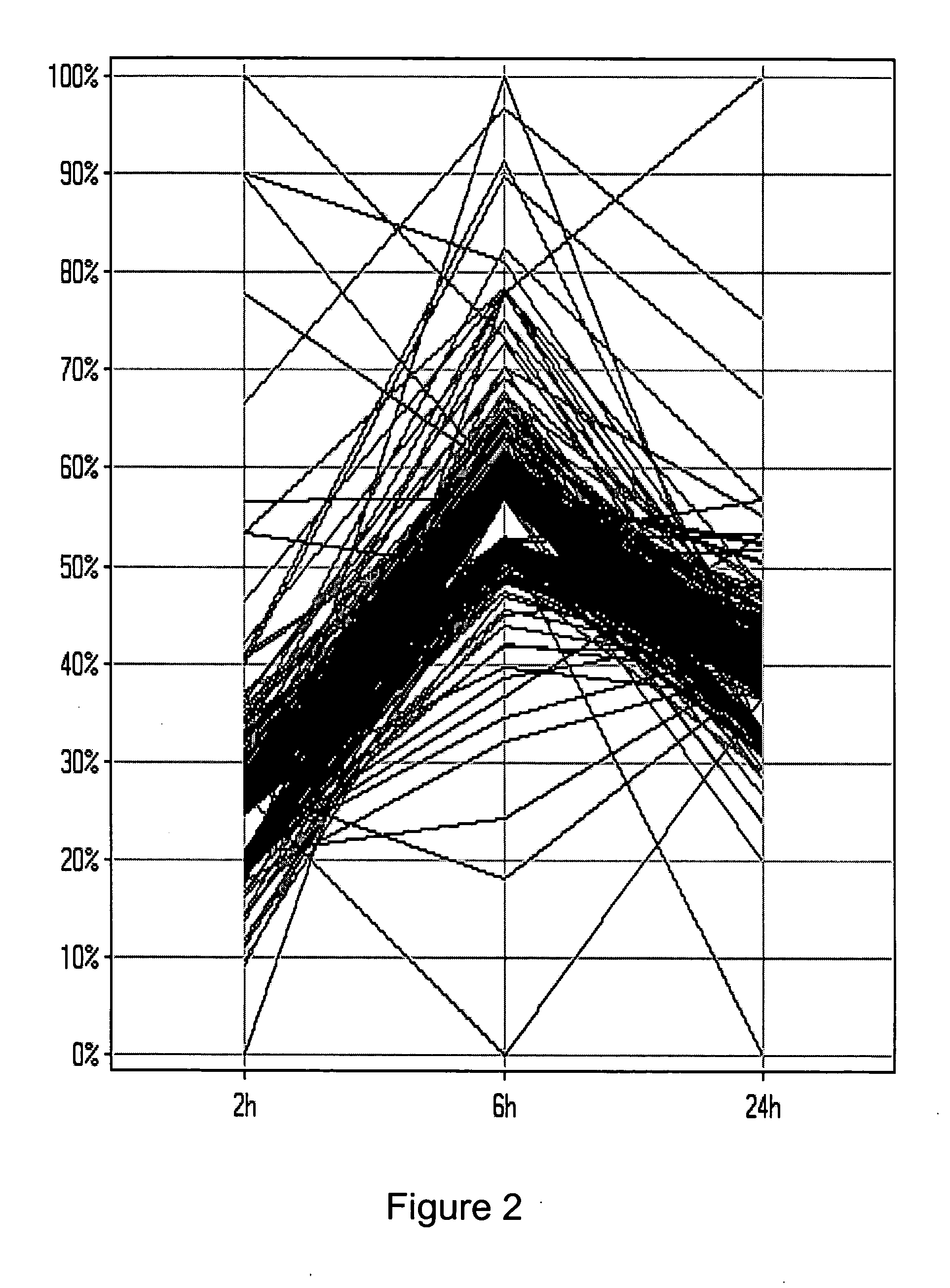 Method to identify and analyze genes having modified expression in activated cells with secretory lysosomes