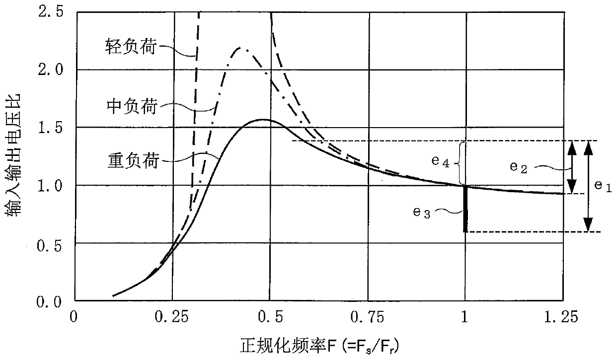 Dc-dc converter