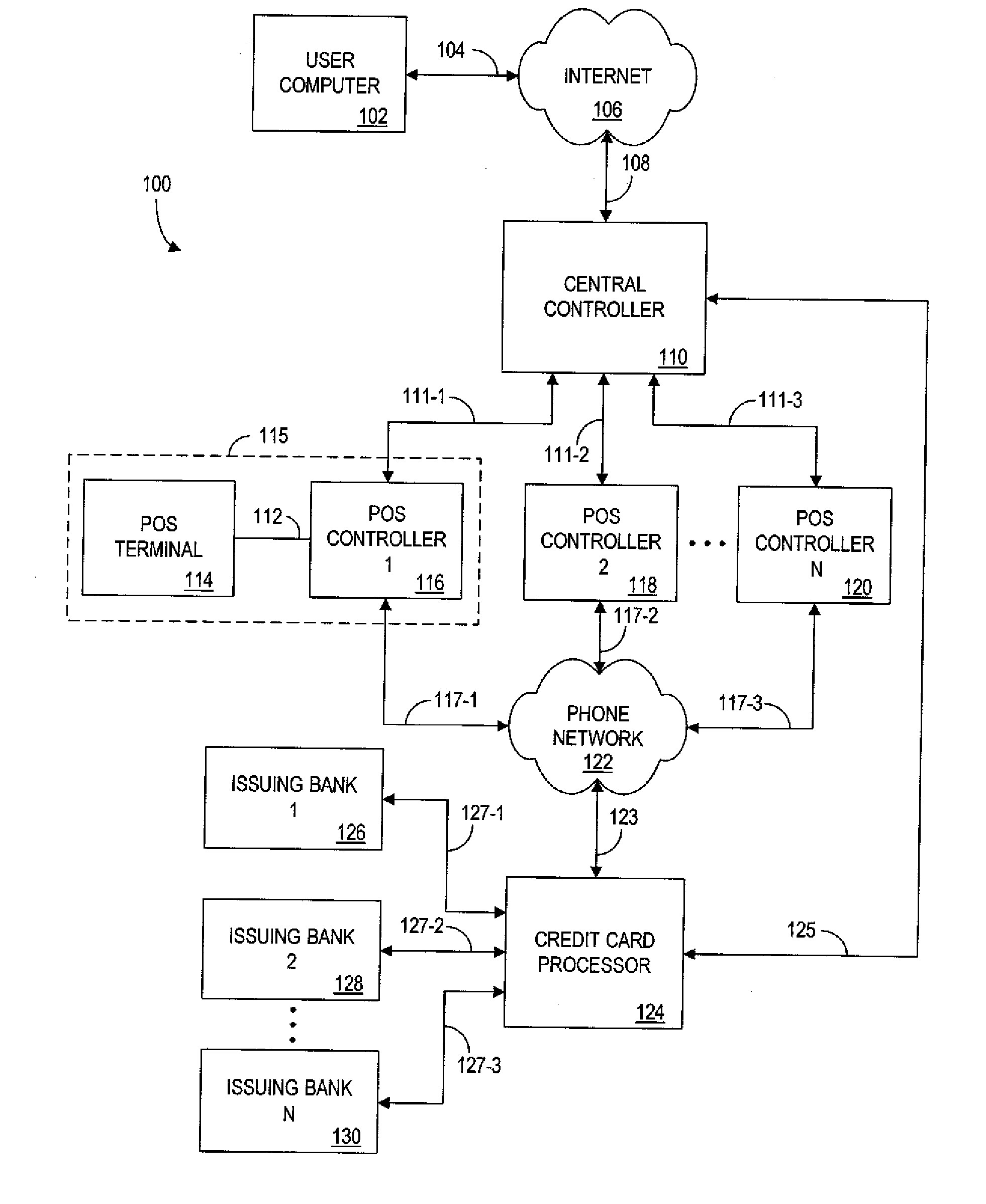 System and process for local acquisition of products priced online