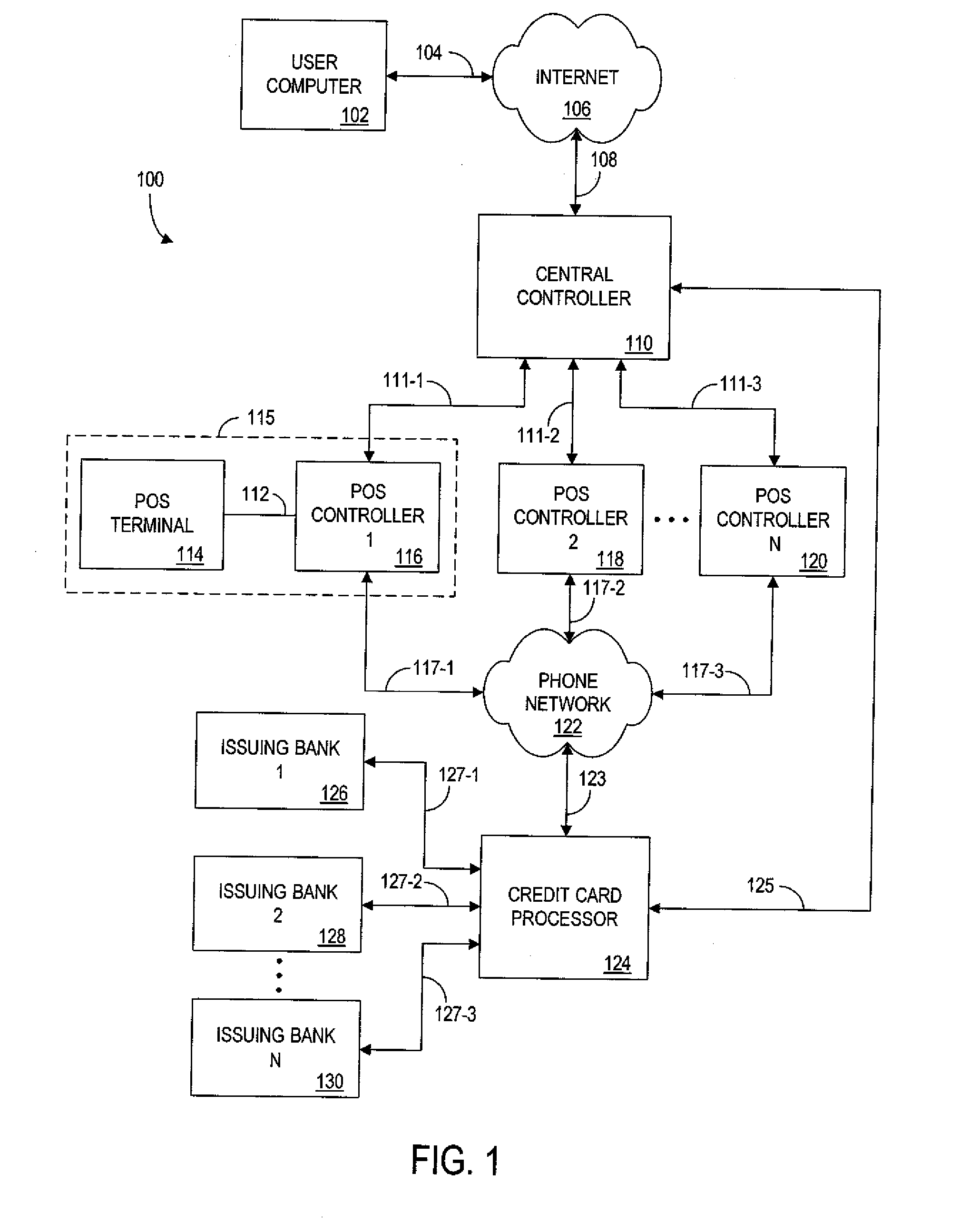 System and process for local acquisition of products priced online