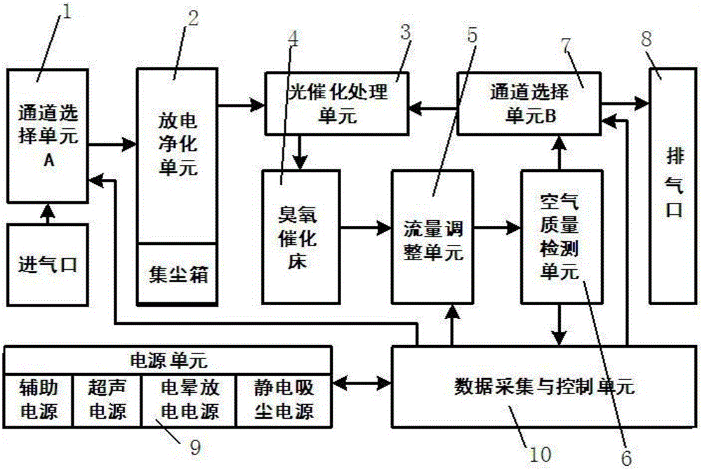 Corona discharge air cleaning device