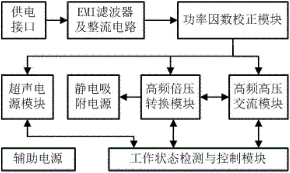 Corona discharge air cleaning device