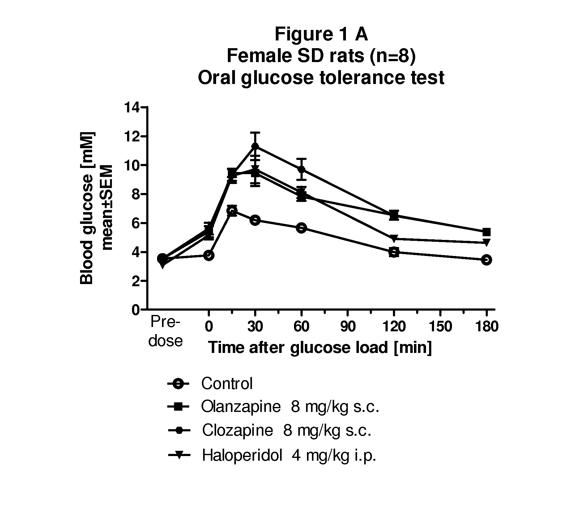 Methods of treatment and pharmaceutical compositions using an sglt-2 inhibitor and a neuroleptic agent