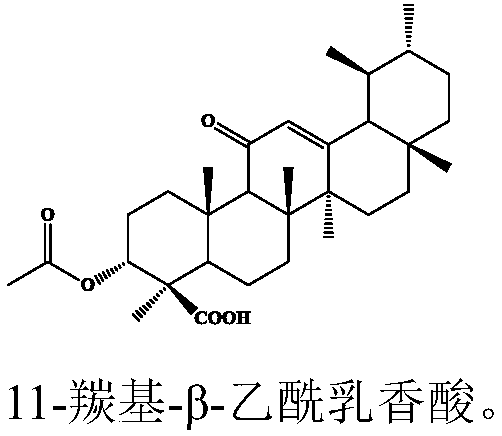 Preparation of boswellic acid and derivatives and application thereof in resisting glioma