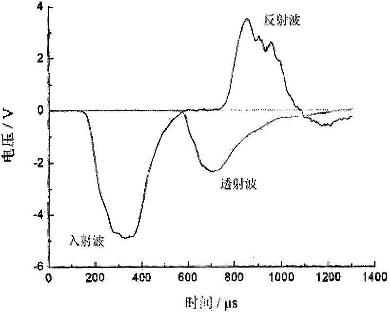 Heating device for Hopkinson compression bar test