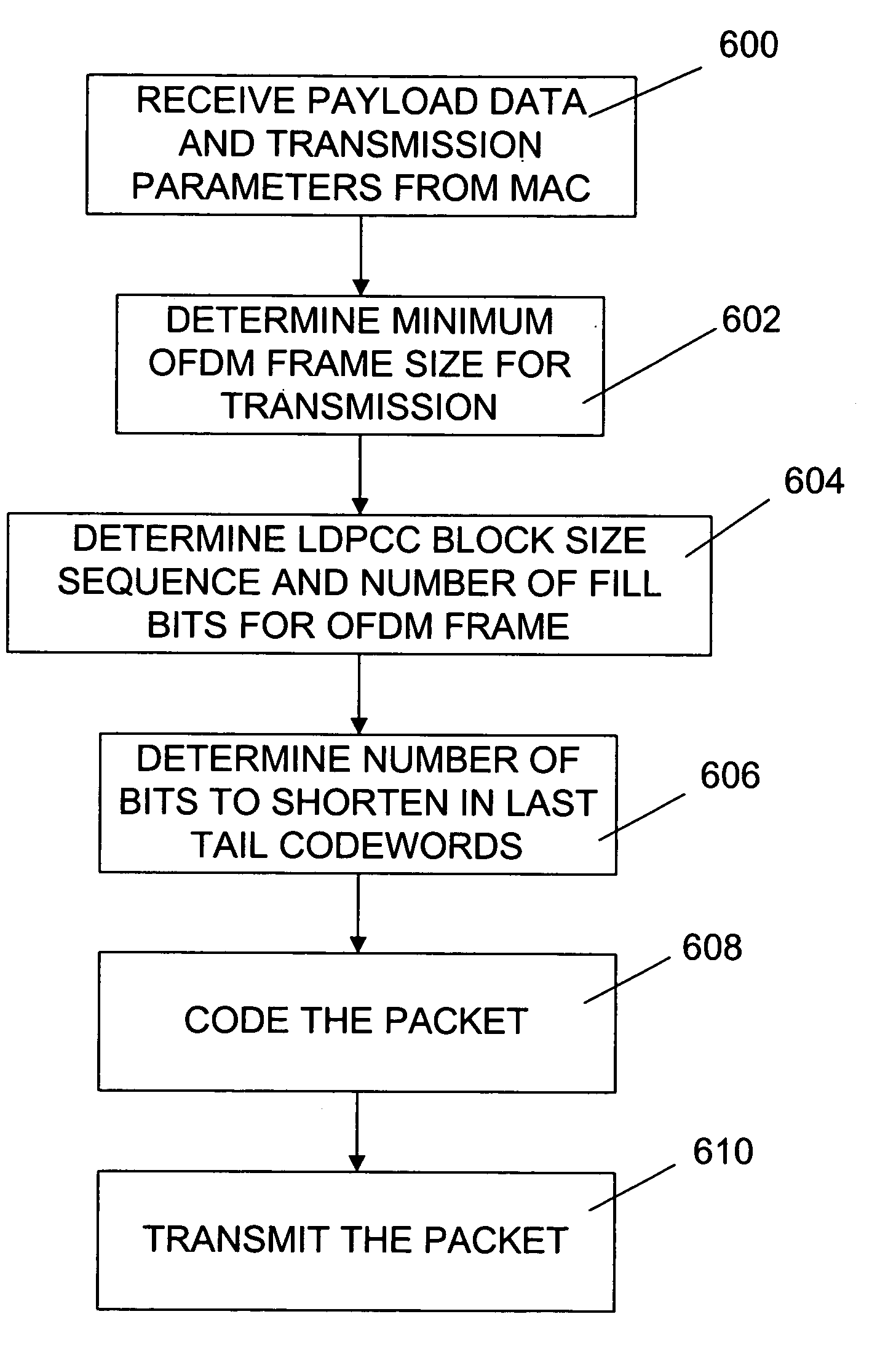 Systems and methods for decreasing latency in a digital transmission system