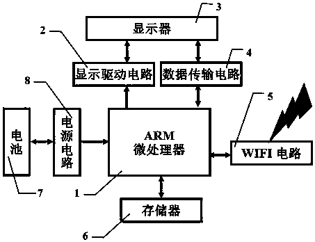 Dish order guiding device