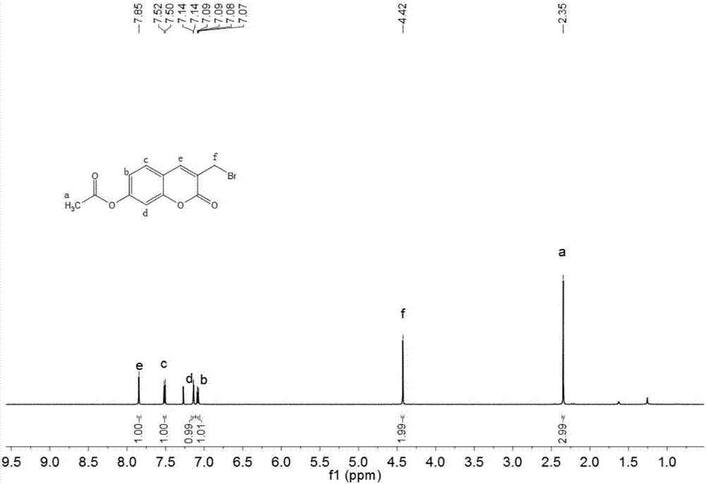 Enhanced fluorescence probe for detecting carboxylesterase 1 (CES1) as well as preparation method and application thereof