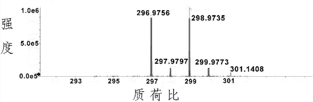 Enhanced fluorescence probe for detecting carboxylesterase 1 (CES1) as well as preparation method and application thereof