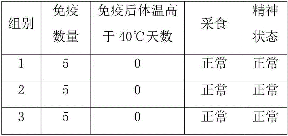 Vaccine diluent and preparing method and application thereof